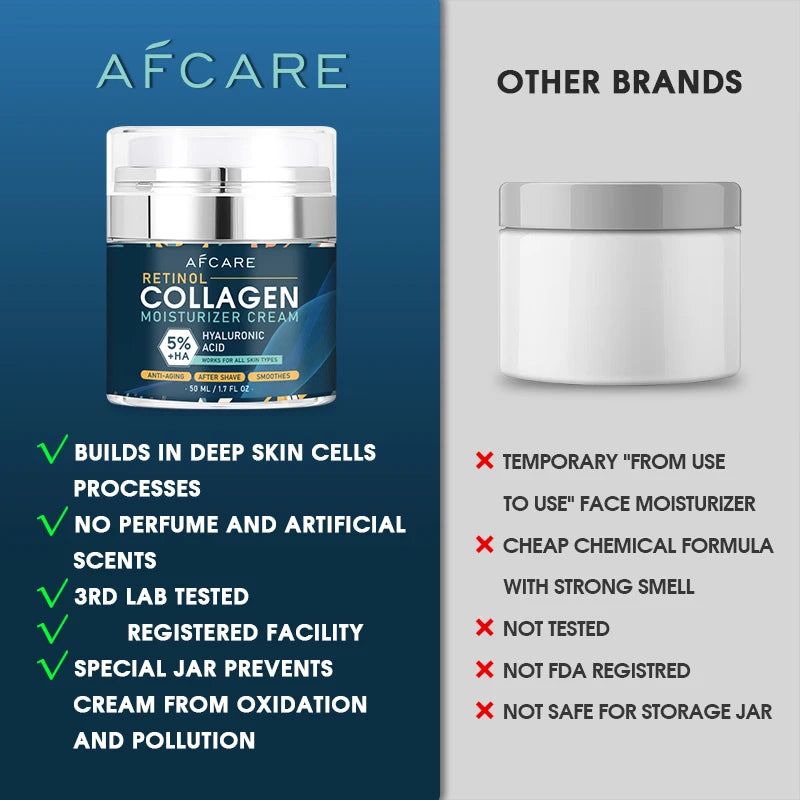 Advanced Retinol Collagen Firming Cream - Anti-Aging Face Moisturizer 50ml