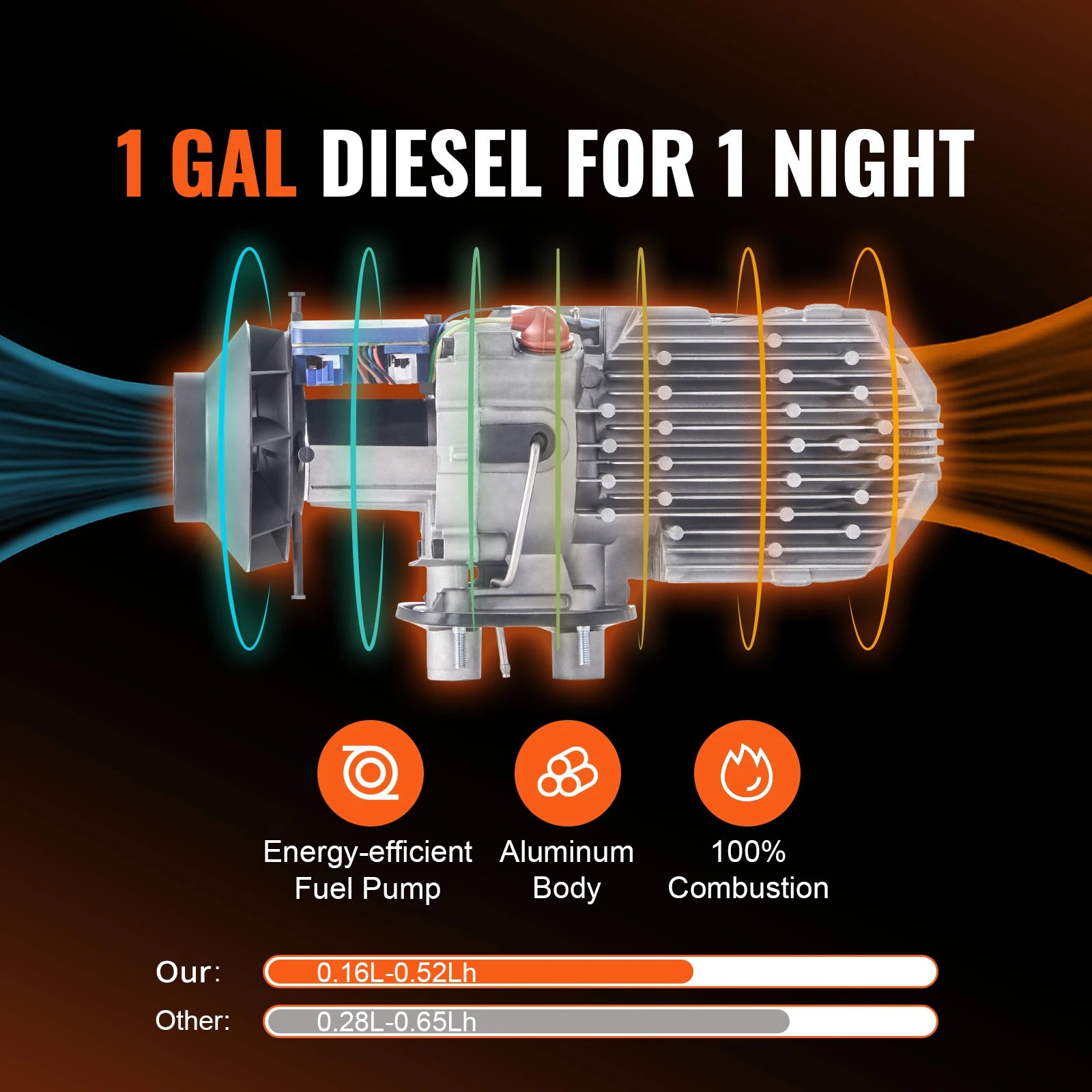 SucceBuy Diesel Air Heater 5/8KW 12V All in One Car Heater with Low Noise Remote Control for RV Truck Boat Parking Diesel Heater